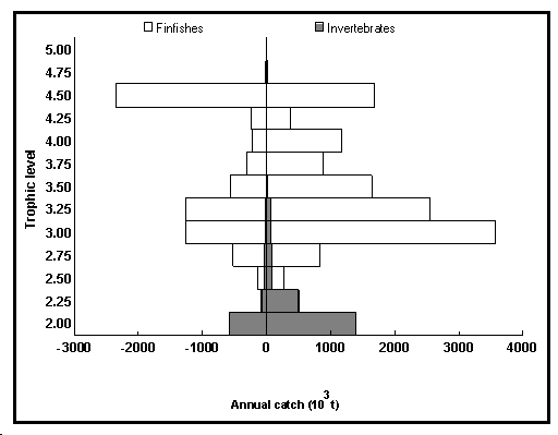 fao4.gif